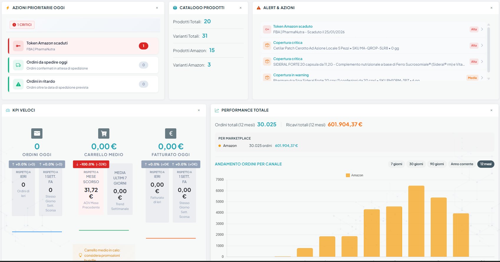 Screenshot della dashboard Bonsai per gestione marketplace