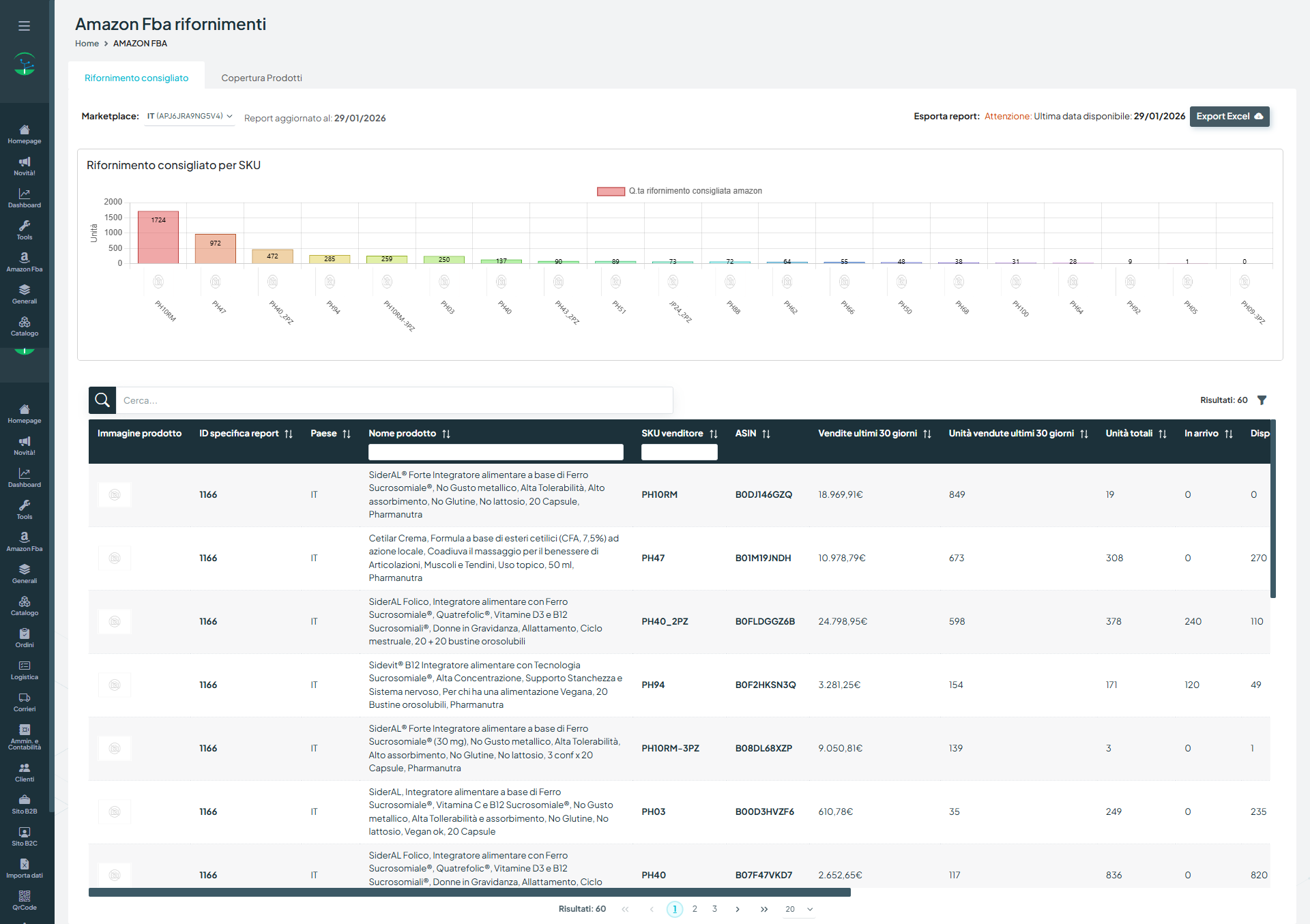 Gestione Stock Amazon - Dashboard rifornimenti
